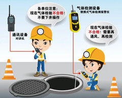 梅州有限空间安全作业操作规程